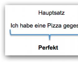 Порядок слов в немецком придаточном предложении - Немецкий язык онлайн - Start Deutsch Nachdem в немецком языке примеры
