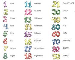 Numeri ordinali in russo Numeri ordinali di argomento in inglese