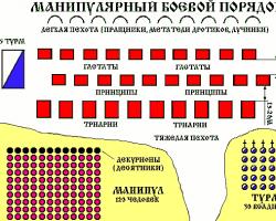 Army of the Roman Empire.  Structure of the Roman army.  Training in the Roman Army