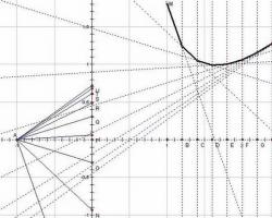 Диференциално уравнение на Ойлер и методи за решаването му Решение на диференциални уравнения от 1-ви ред числени методи